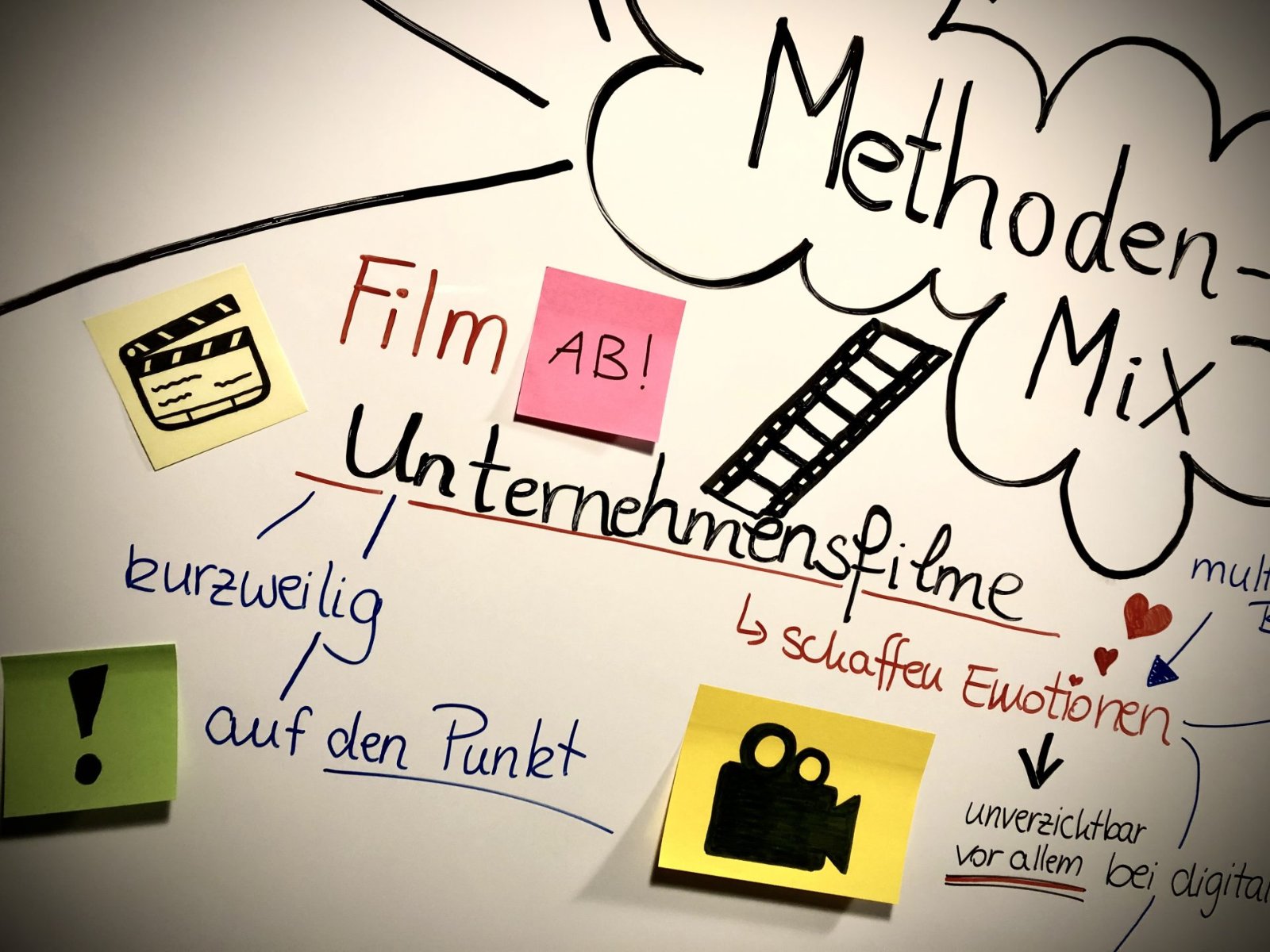 Digitale Live-Events - Methoden-Mix - Unternemensfilme